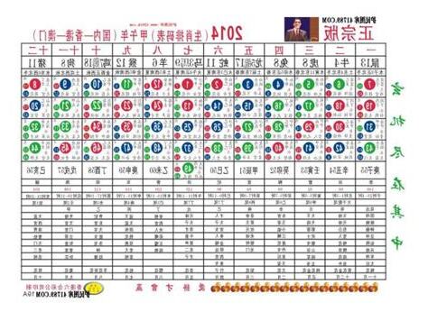 2014 年 生肖